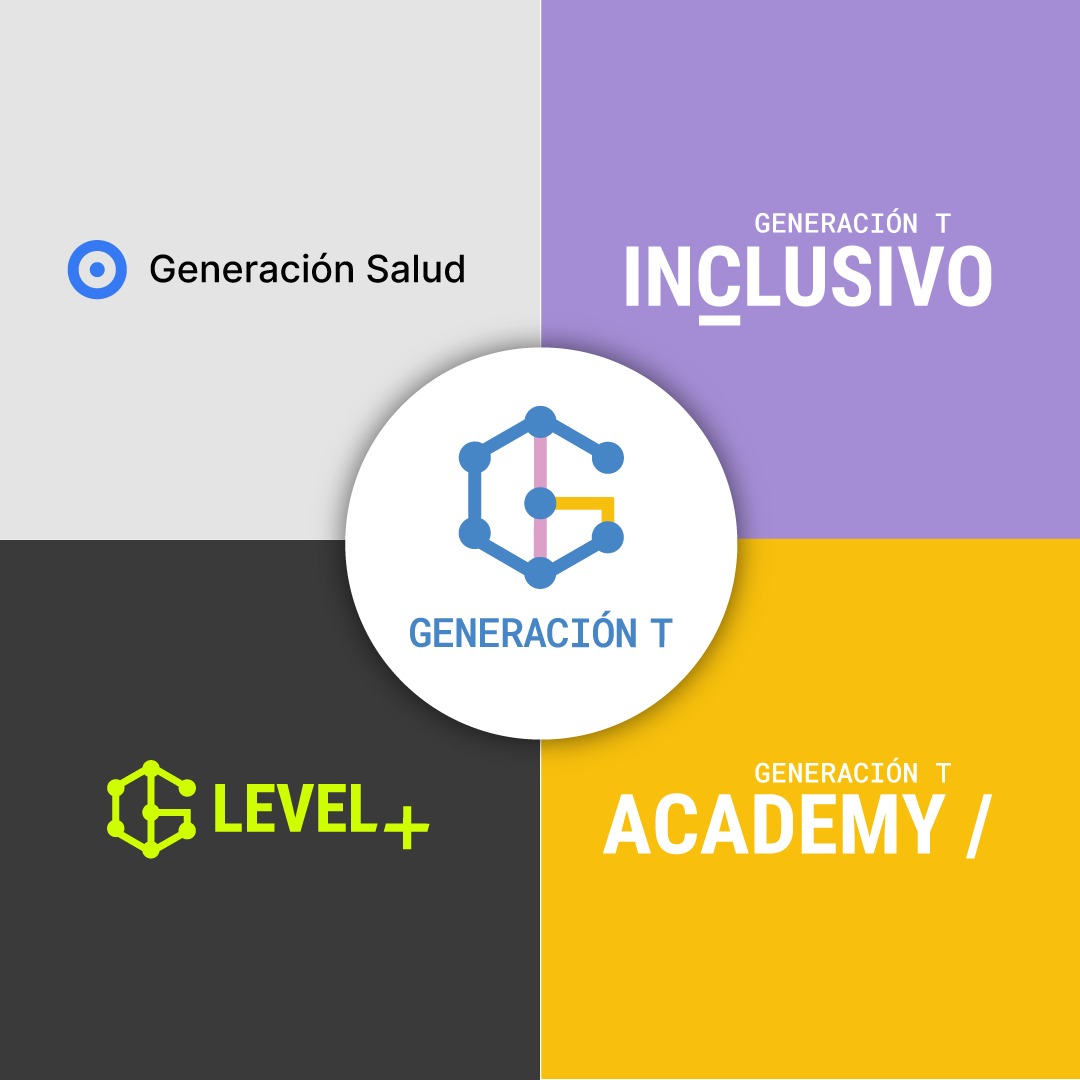Infografía del ecosistema Generación T